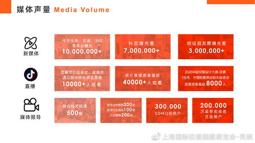 數(shù)字文化創(chuàng)意賦能未來(lái)校服——2020上海國(guó)際校服展后報(bào)告洞察