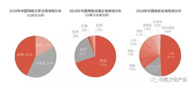 數(shù)字文化出海新紀(jì)元 2019中華數(shù)字文化創(chuàng)意內(nèi)容應(yīng)用服務(wù)年度觀察報(bào)告