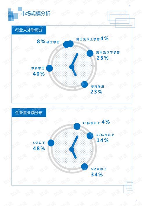 2020年文化教育創(chuàng)意教育出版行業(yè)數(shù)字在線服務(wù)領(lǐng)域市場(chǎng)調(diào)查報(bào)告