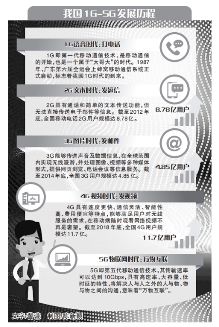 5G與文化產(chǎn)業(yè) 數(shù)字文化創(chuàng)意內(nèi)容應(yīng)用服務(wù)的嶄新篇章